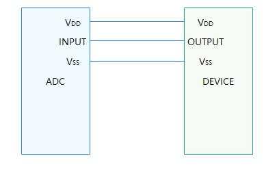 ADC物理连线示意图