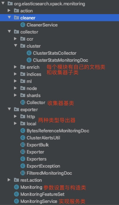 monitor实现模块源码包