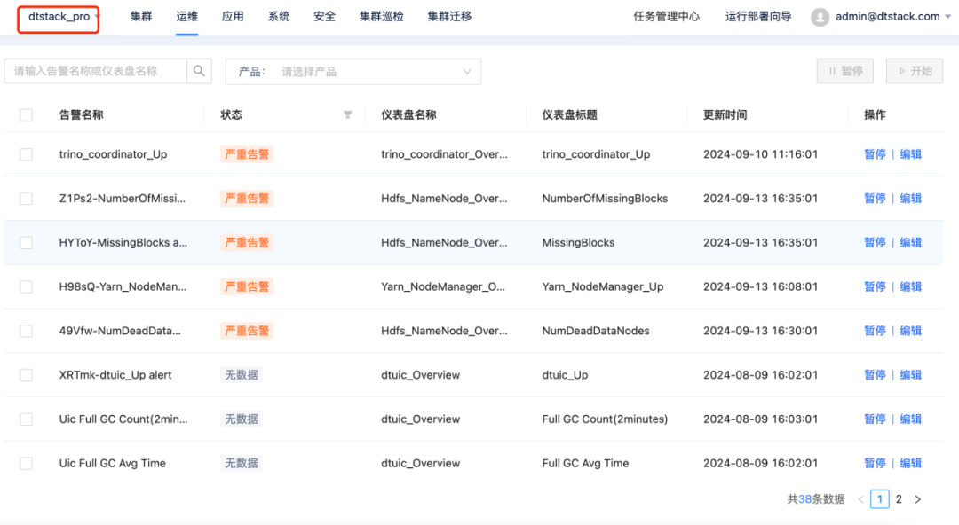 大数据存储计算平台EasyMR：多集群统一管理助力企业高效运维