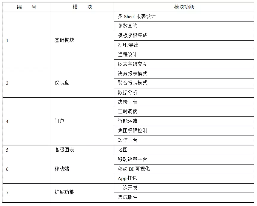 如何做好BI项目的规划与实施方案？