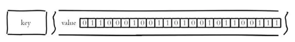 基于内存的分布式NoSQL数据库Redis(三)常用命令