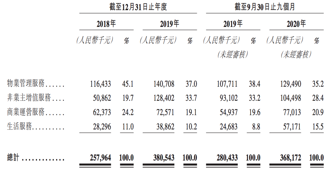 Dismantling new hope services: good profits and poor independence, Liu Yonghao and his daughter do not participate in management if they hold shares