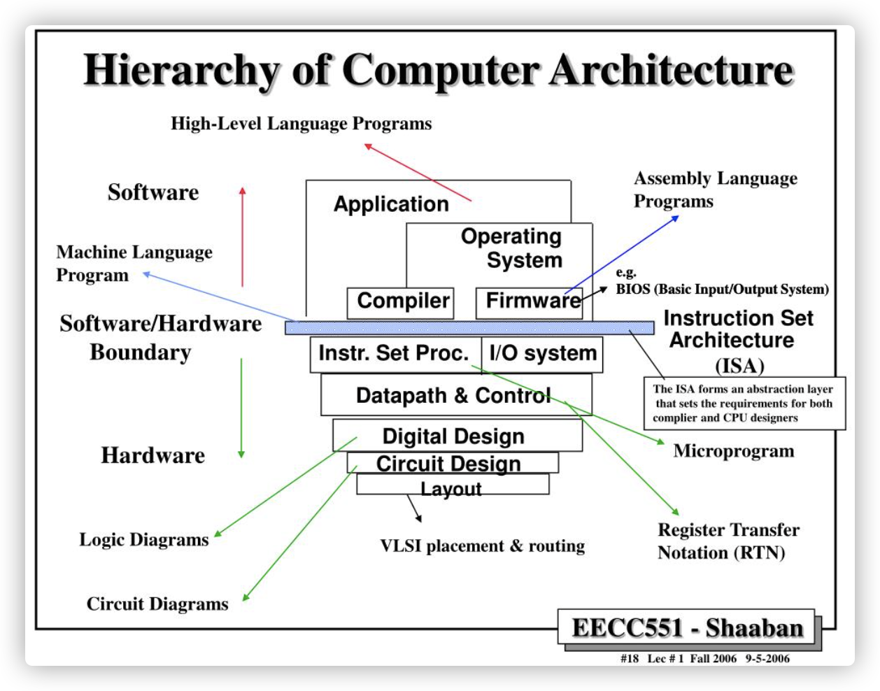 Hardware language