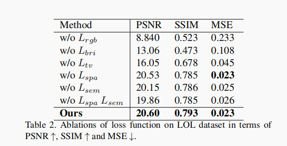 Semantic-Guided Zero-Shot Learning for Low-Light ImageVideo Enhancement