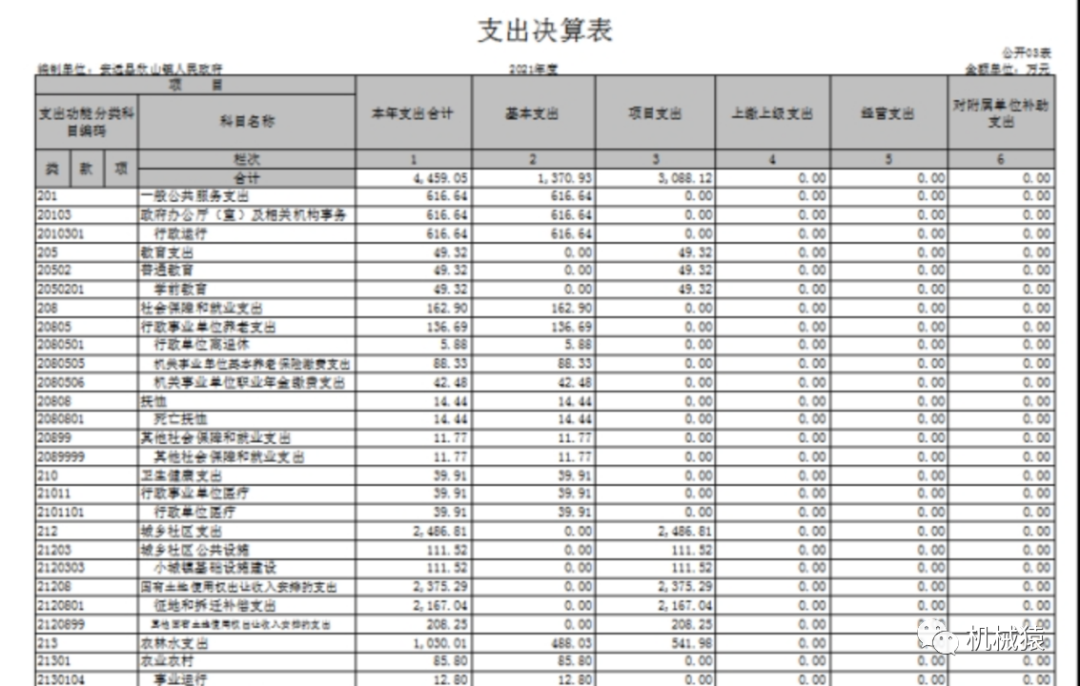 长沙基层公务员待遇调查结果