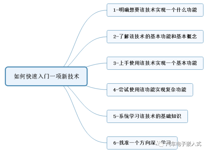 【Matlab】如何快速入门一项新技能-以Matlab/Simulink入门为例