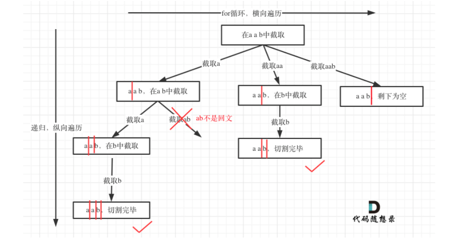 数据结构刷题（二十一）：131分割回文串、78子集