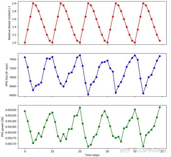 Ansys Zemax | 如何建模人体皮肤以及光学心率探测器