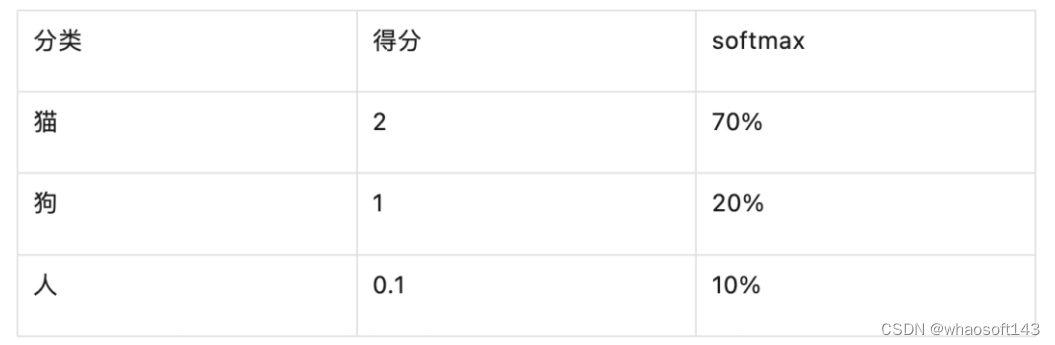 Resnet50算法原理_数据_49