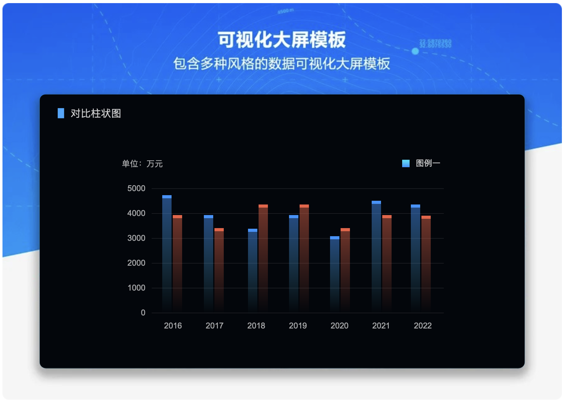 数据可视化大屏模板-美化图表_大屏统计_04