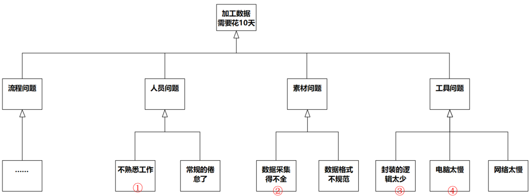 [答疑]改善系统的性能，用得着业务建模吗