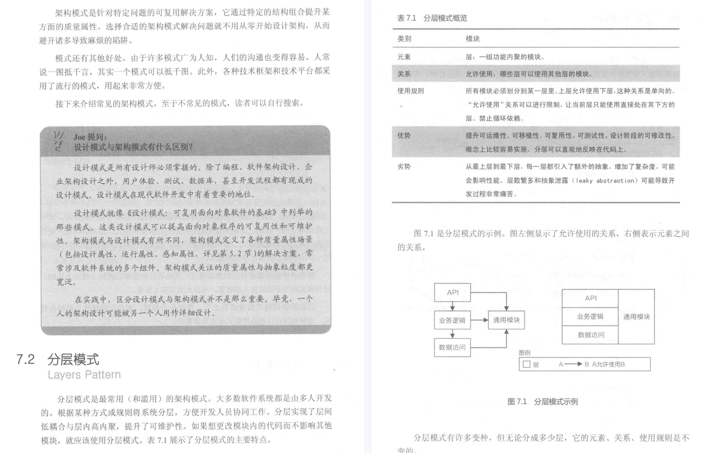 GitHub爆出初级程序员到架构师【程序员能力模型】星标150k_初级程序员 能力模型-CSDN博客