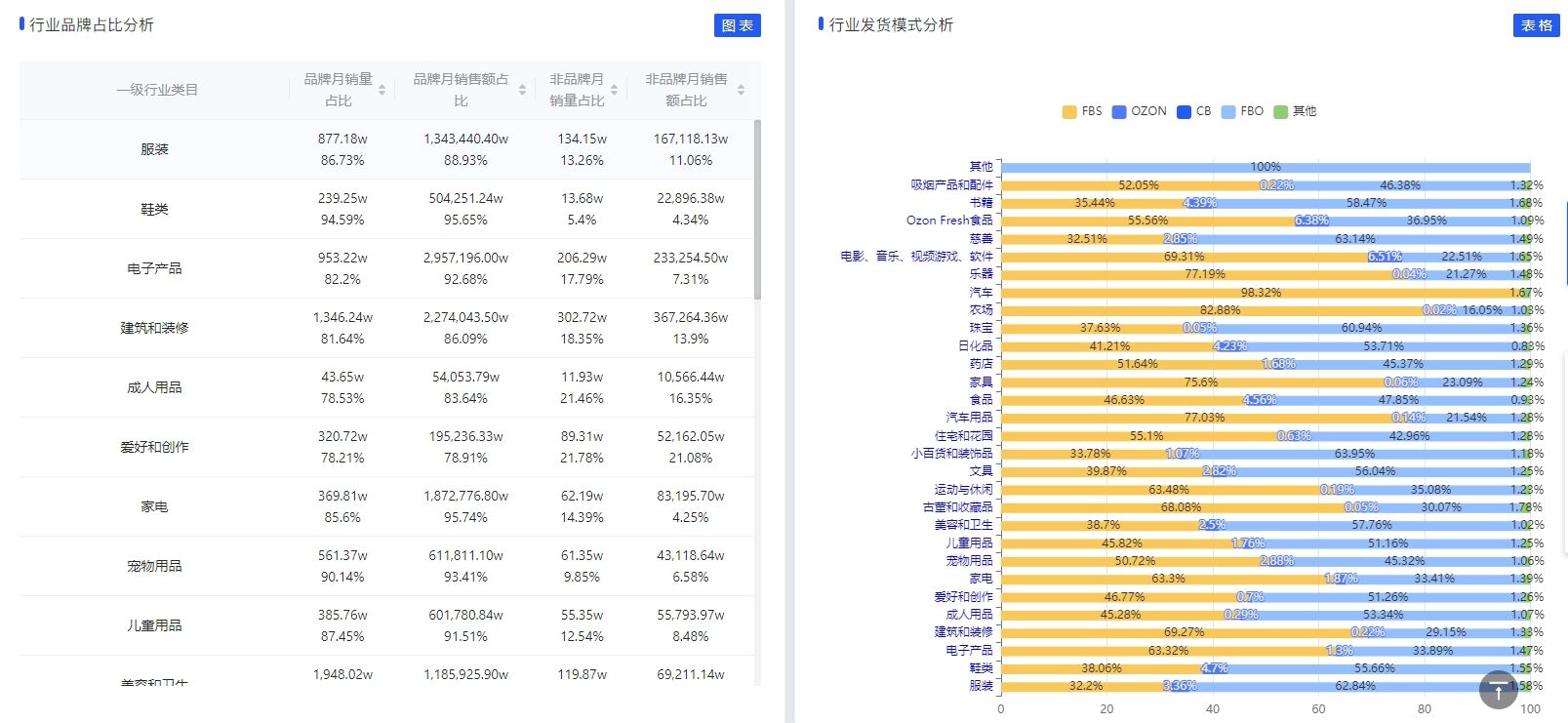 IXSPY跨境OZON选品工具，IXSPY选品工具怎么用