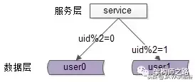 好嗨呦，感觉人生达到了高潮，带你达到架构师巅峰