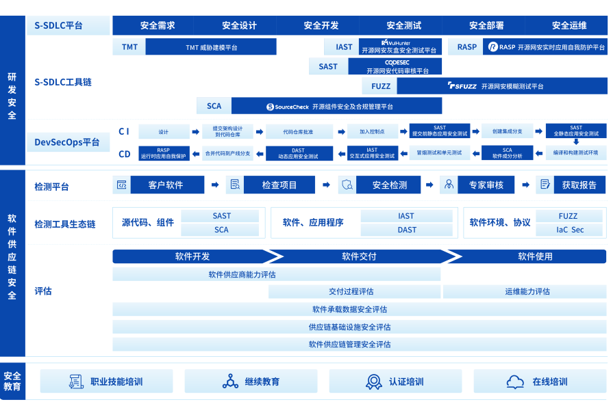 全国信标委发布《软件技术十大发展趋势》，软件安全再成焦点