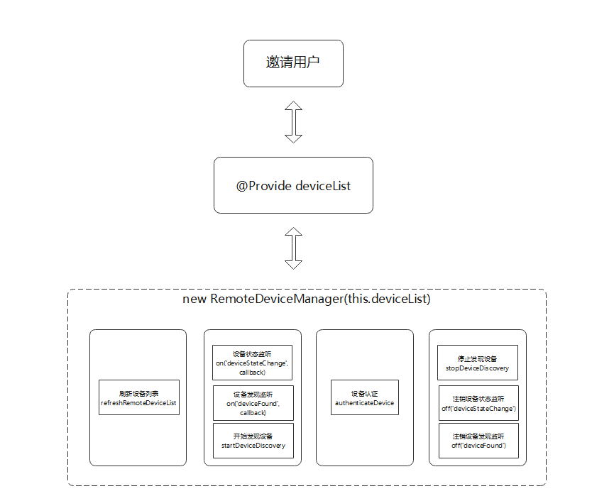 RemoteDeviceManager