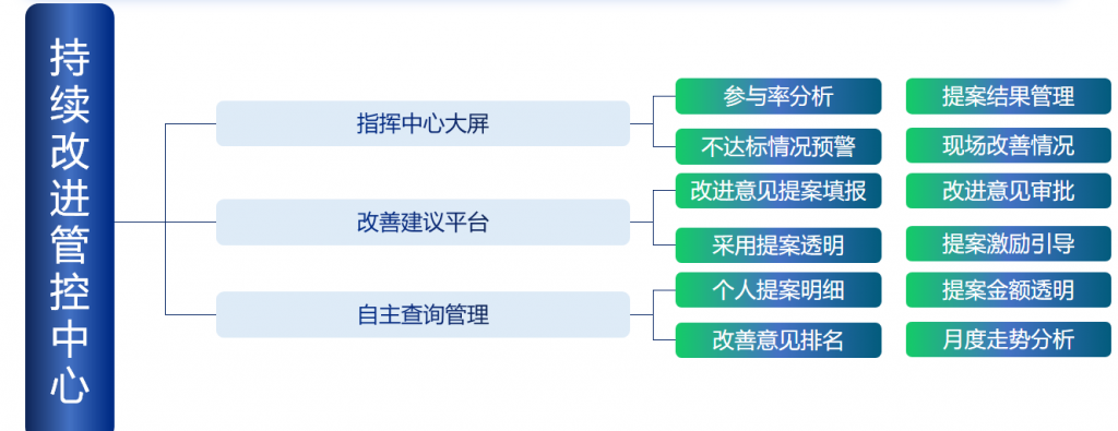 持续改进管控,精益生产,精益生产组织方式