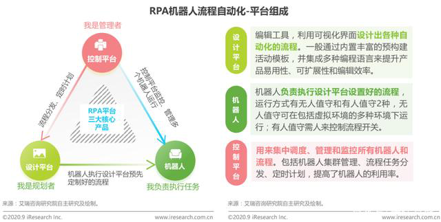 品钛产品技术怎么样，品钛RPA大放异彩