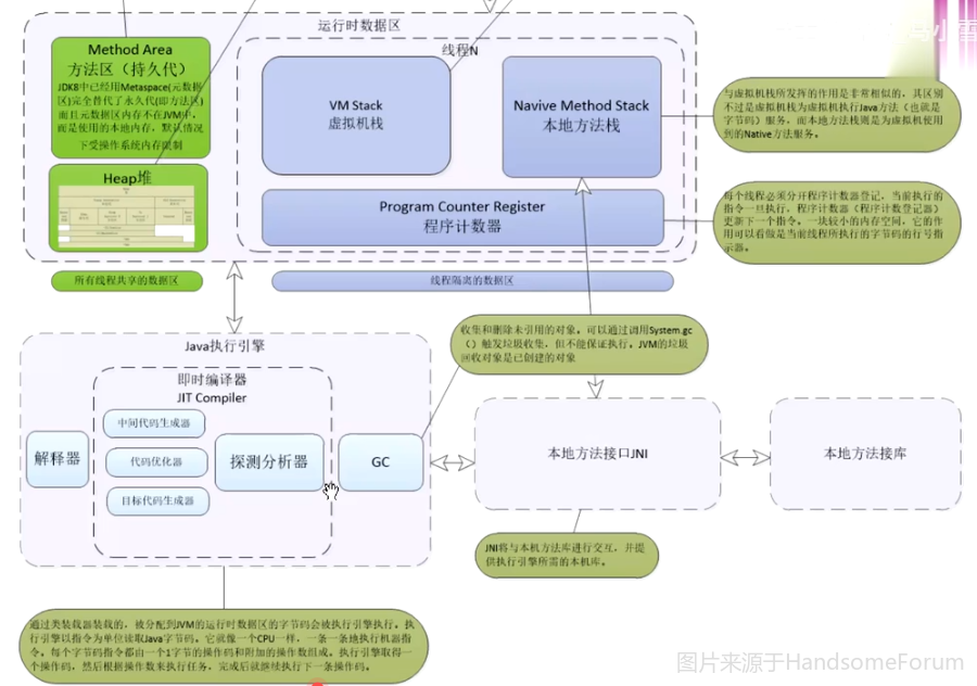 深入理解JVM虚拟机