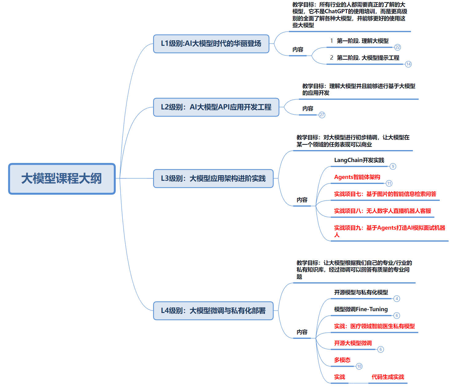 从零入门大模型，看这5本书就够了！_机器学习