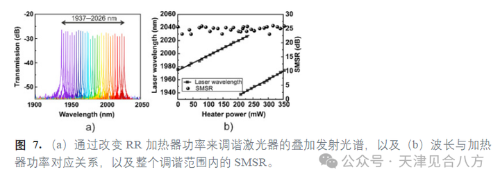 一种由RSOA和PIC集成的宽可调激光器