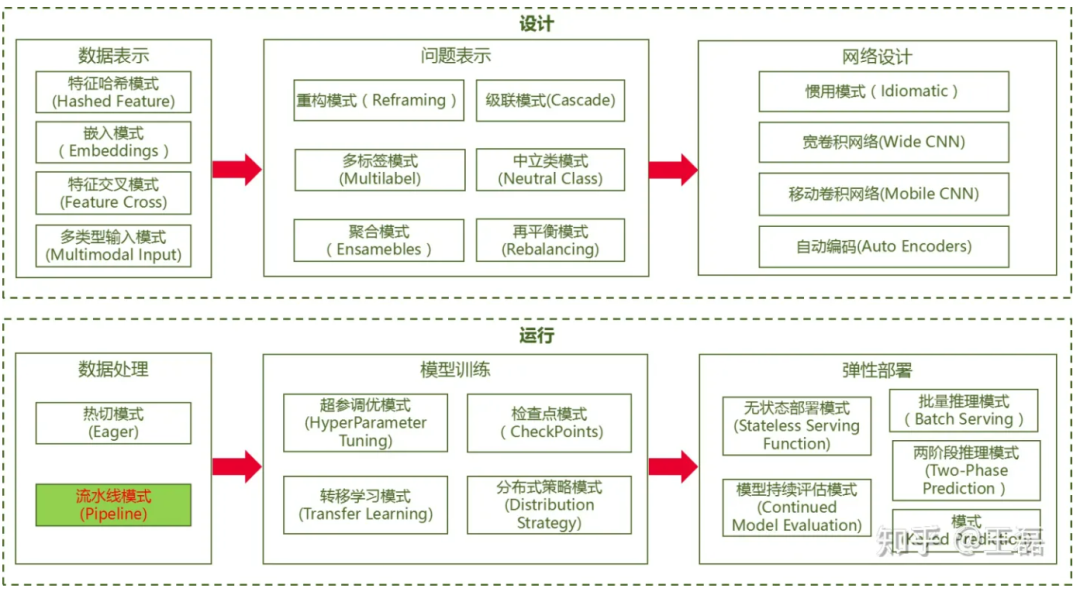 AI设计模式 | 如何通过昇思MindSpore实践流水线模式_mindspore pipline-CSDN博客