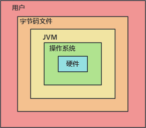 第01章-Java语言概述