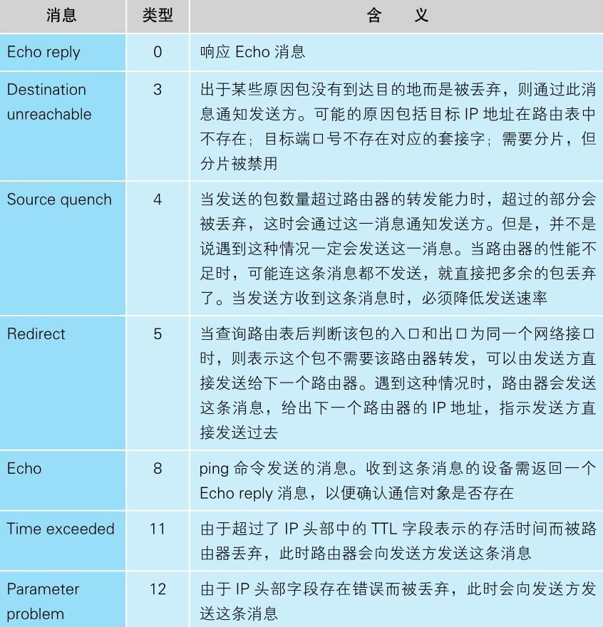 网卡：初始化，frame组装，网卡处理电信号过程