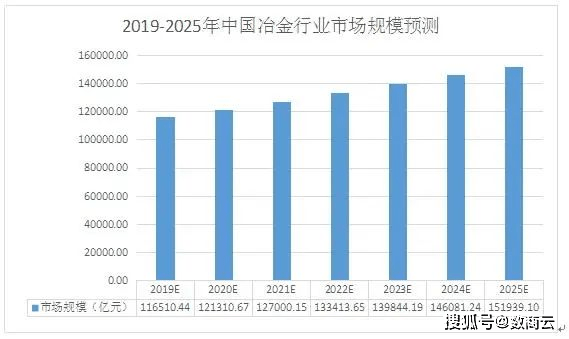 冶金行业数字化供应链管理系统：赋能企业端到端供应链优化，推动行业数字化变革