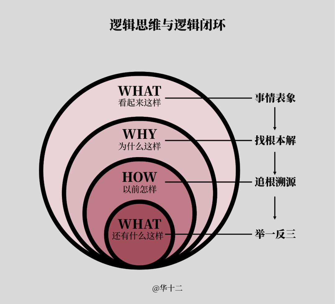 45张图看懂底层逻辑重构46个底层逻辑 Csdn博客 8082