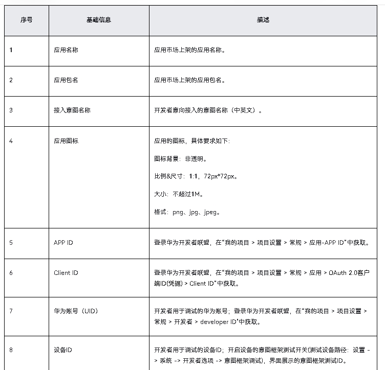 HarmonyOS NEXT应用元服务开发Intents Kit（意图框架服务）习惯推荐方案开发者测试-鸿蒙开发者社区