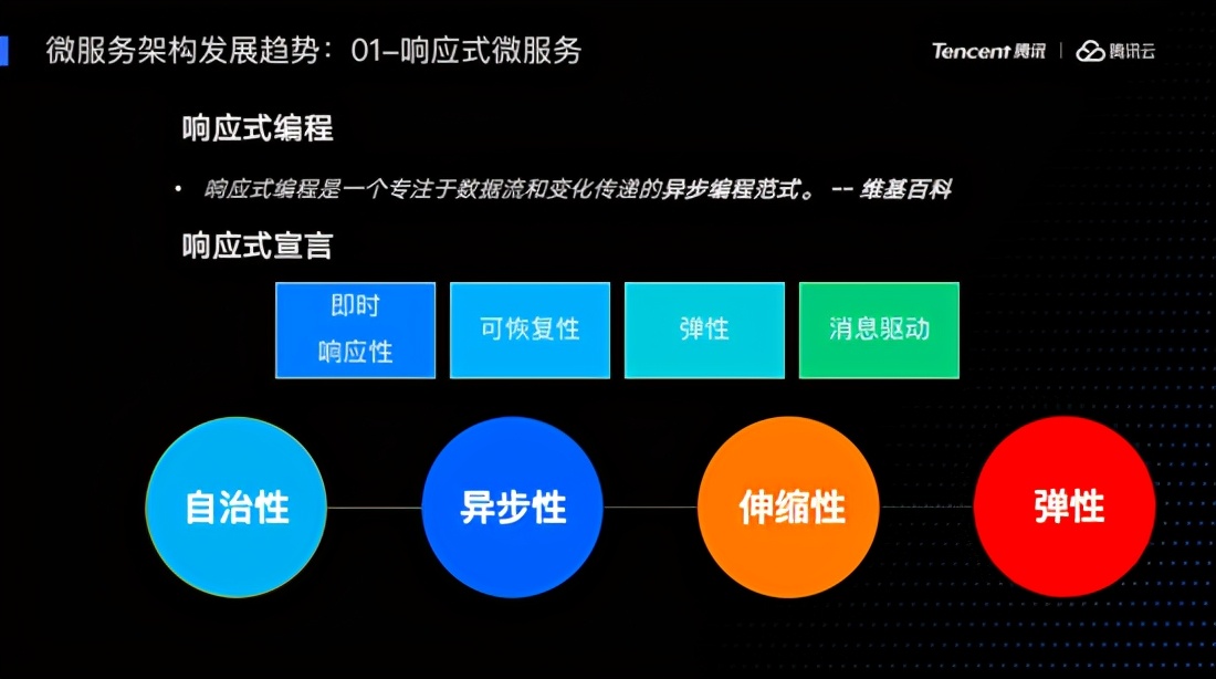 转型求通—微服务架构的最佳实践和发展趋势（通过落地案例分析）