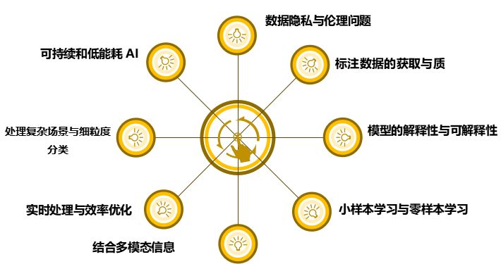 计算机视觉与图像分类：技术原理、应用与发展前景