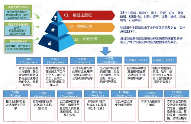 优质经验介绍数据大赛怎么写_大数据优质经验介绍_经验数据是什么意思