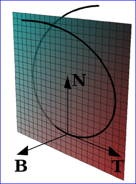 Open CASCADE学习|GeomFill_Frenet