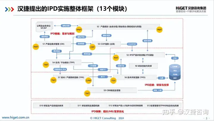 从“小IPD”到“大IPD”