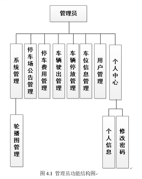 系统结构图