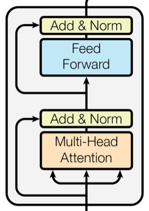 Encoder