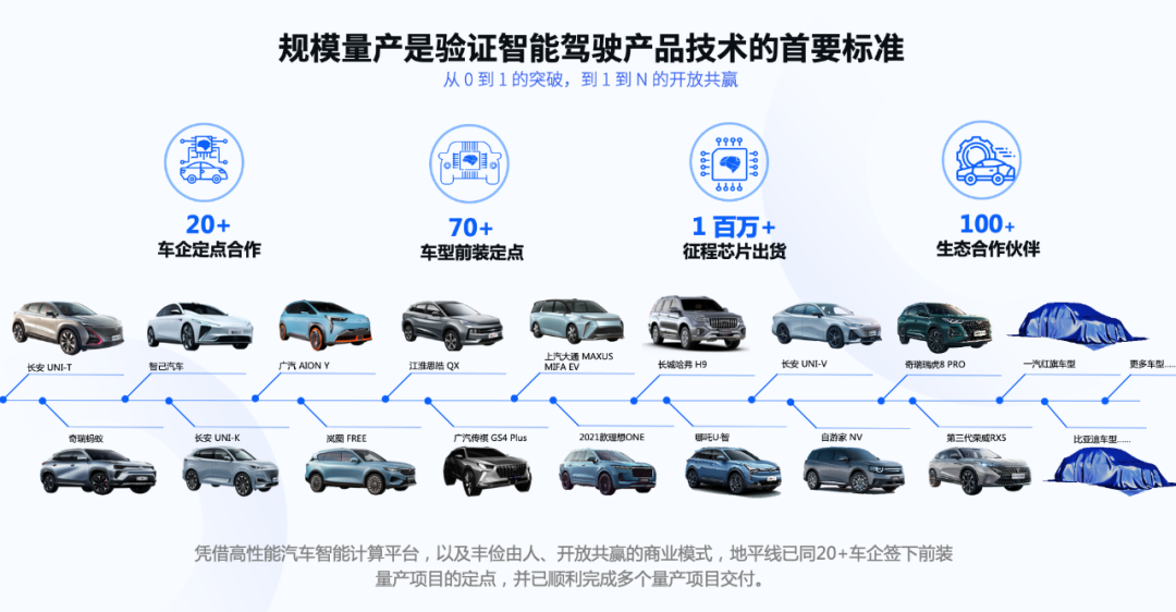 工具链赋能百家，地平线开启智能驾驶量产的“马太效应”