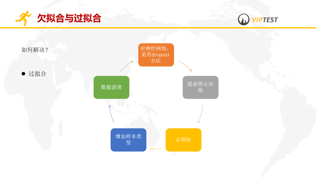 机器学习中qa测试机器学习测试入门与实践