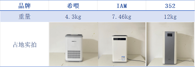 值得入手的宠物空气净化器——希喂、352、IAM三款产品真实测评