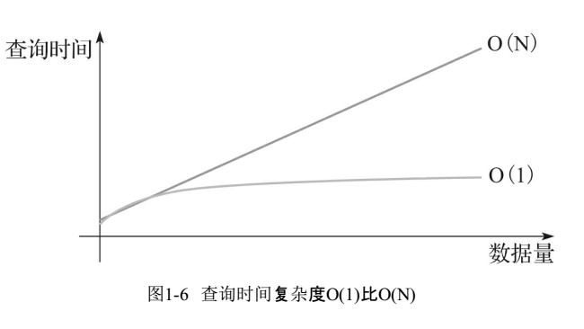 Apache Kylin 概述_数据_05