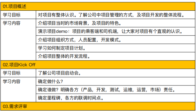 Spring Cloud网约车项目，符合国家交通部对网约车监管技术要求