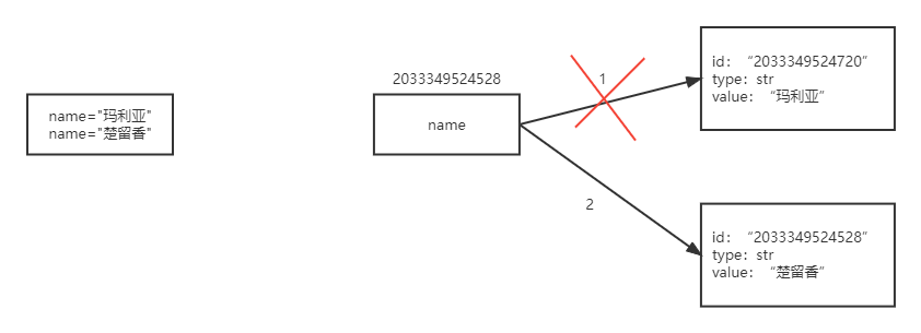 affectation multiple de variable