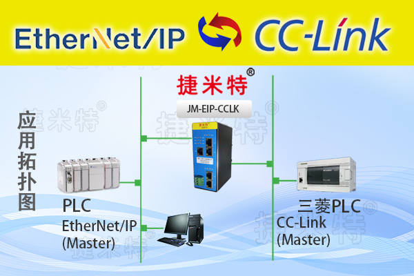 EtherNet/IP从站转CC-Link从站总线协议转换网关(图1)