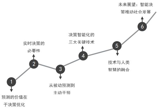 大数据与AI：从分析到预测的跃迁