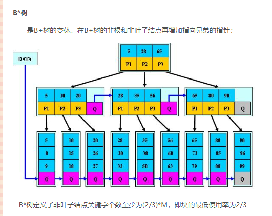 Java常见数据结构