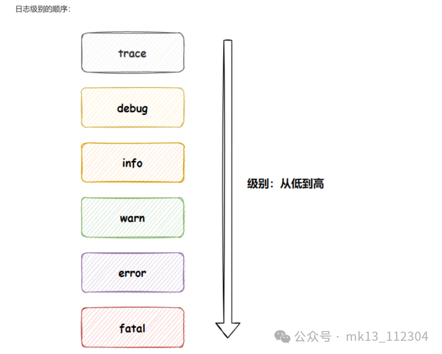 springboot基础篇(快速入门+要点总结)