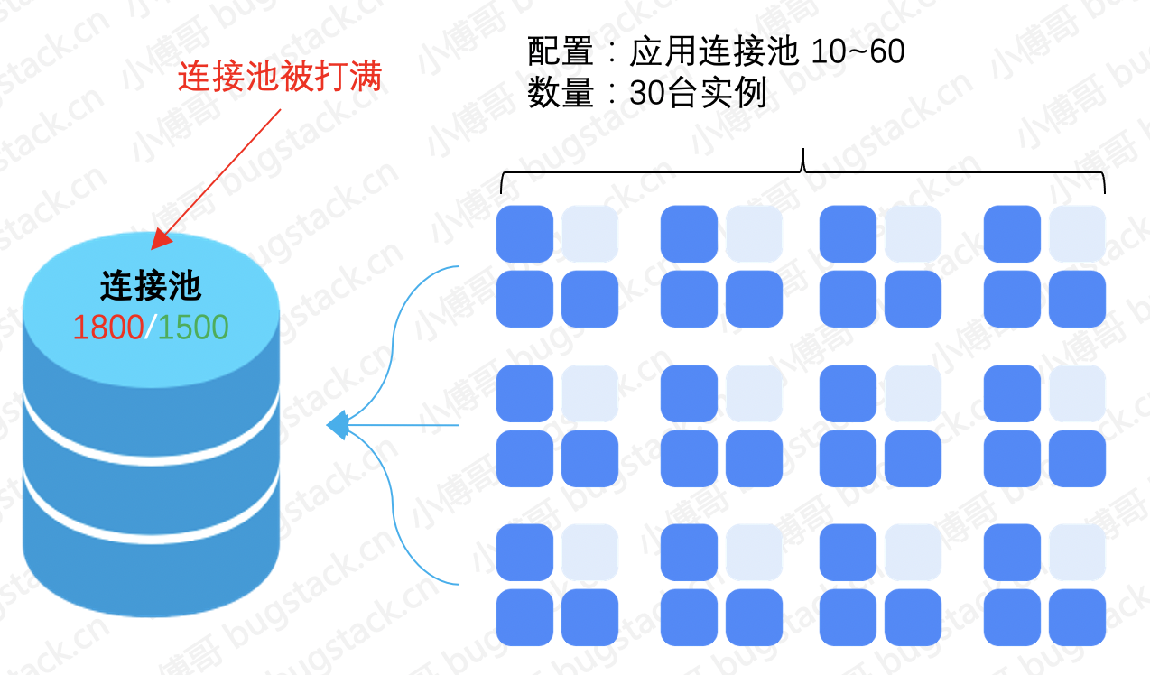 图 19-4 技术服务使用类事故