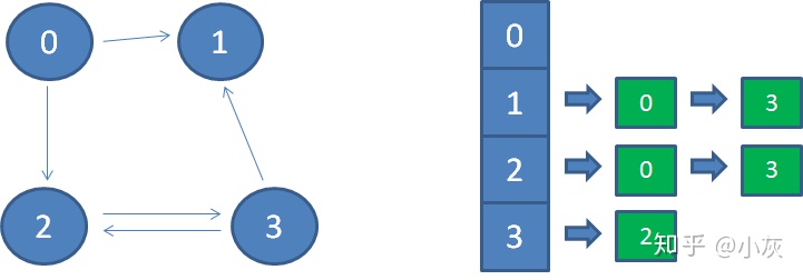 无向完全图k6有几条边_漫画:什么是 "图"?